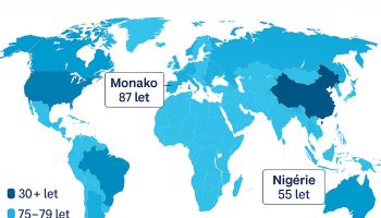 Mapa světa zobrazující očekávanou délku života podle zemí v roce 2025 – nejvyšší hodnota v Monaku (87 let), nejnižší v Nigérii (55 let)
